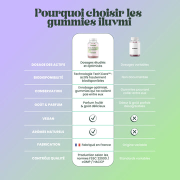 BODY BALANCE Gummies