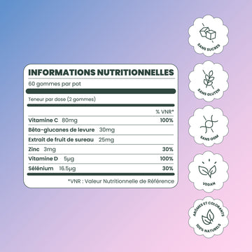 IMMUNITY Gummies
